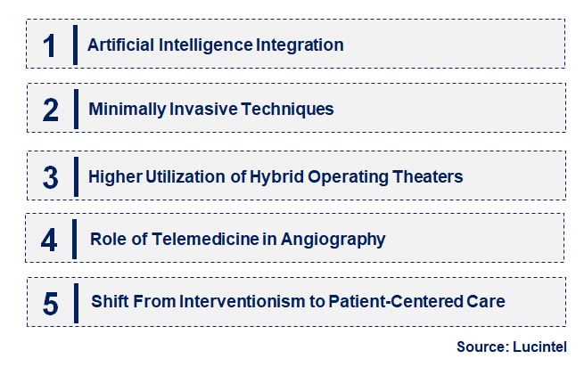 Emerging Trends in the Cerebral Angiography Market